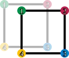 A square with its four corners marked by 1 to 4