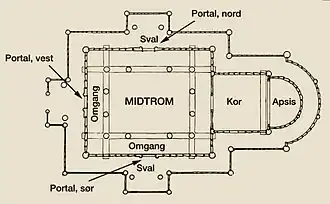 Floor plan of stave church, by Christie,