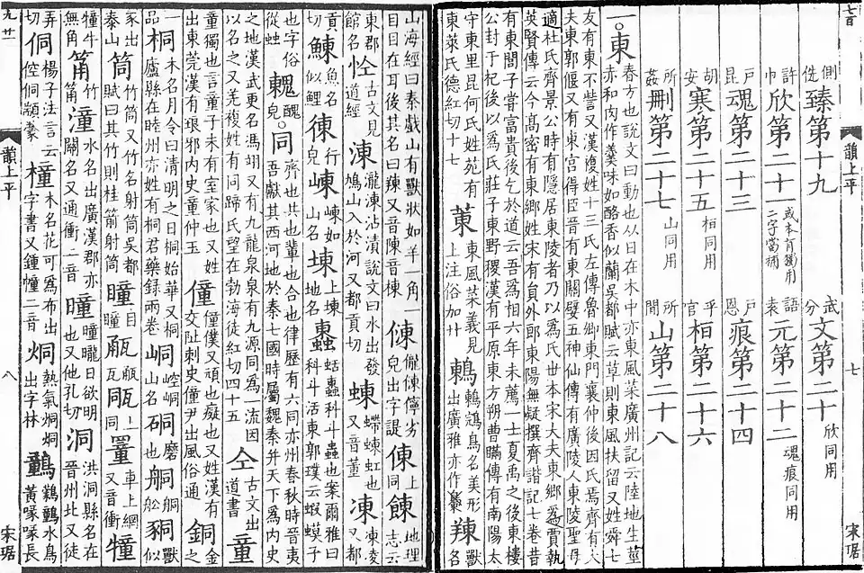 two pages of a Chinese dictionary, comprising the end of the index and the start of the entries
