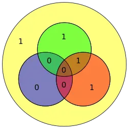 Hamming code for 0100 becomes 1001100 with extra parity bit 1