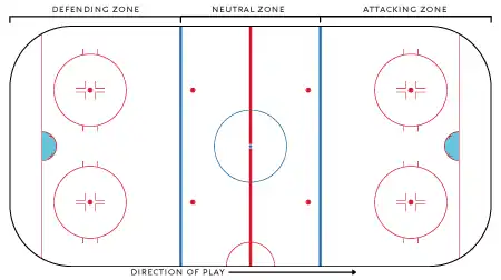 Diagram of a hockey rink