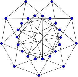 Holt graph