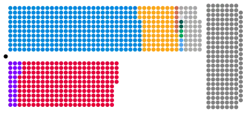 Composition diagram of the House of Lords