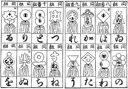 A catalogue of matoi