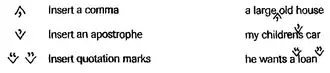 Carets telling reader to insert a comma, an apostrophe, and quotation marks.