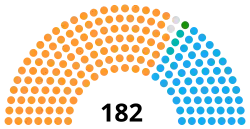 India Gujarat Legislative Assembly 2007