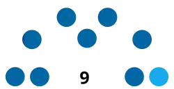 File:India Punjab Assembly House Committee 2022.svg