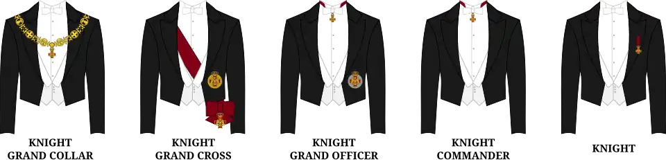 Order of wear of insignia for men at each grade.
