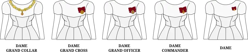 Order of wear of insignia for women at each grade.