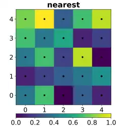 Nearest neighbor