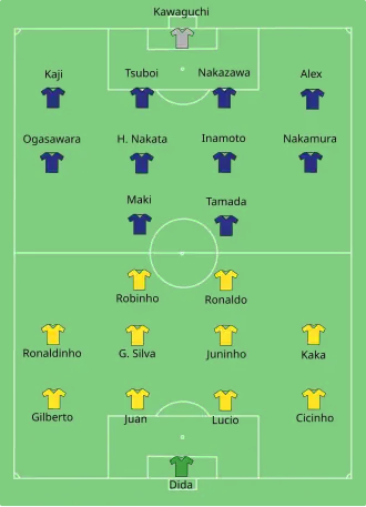 Start line-up of the match