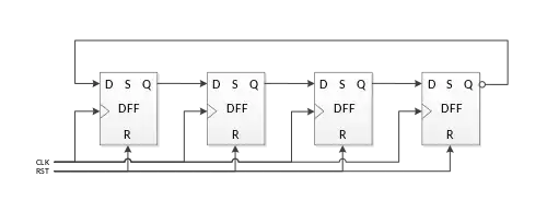 4-bit Johnson counter using four D-type flip flops