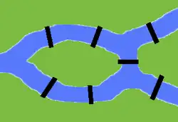 Diagram of the 7 bridges of Königsberg