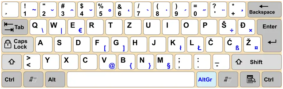 Gaj's Latin alphabet keyboard layout