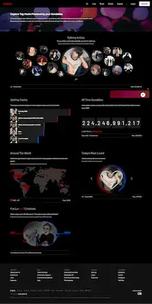 Screenshot of last.fm homepage showing listenership statistics