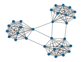 Kamada–Kawai layout of demo graph