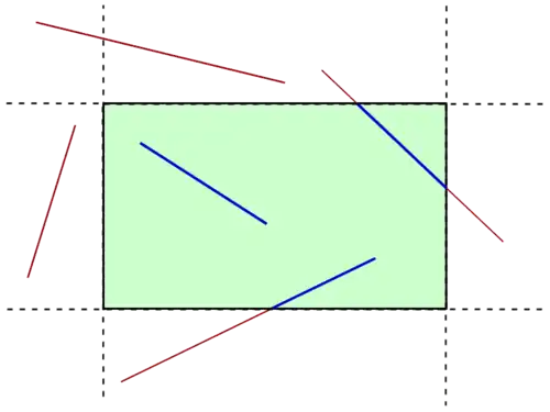 Example of line clipping for a two-dimensional region