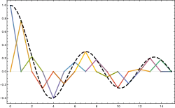 Sixteen triangular basis functions used to reconstruct J0
