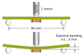Simplified figure of a bending test for soldered MLCC