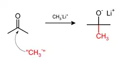 Methylation of acetone by methyl lithium