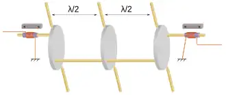 Three thin disc resonators are coupled together with long rods towards the edge of the discs. Transducers on the first and second disc are coupled with rods connected on the opposite edge of the disc. The transducers are of the type shown in figure 4a and each has a small bias magnet nearby. A pair of pivots are shown on each disc at the 90° positions relative to the coupling rods.