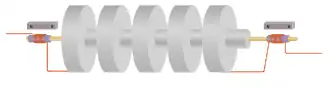 A chain of five disc-shaped resonators coupled together with a cylindrical bar through their centres. Attached to either end of the central bar are transducers of the type shown in figure 4a. Each of these has a small bias magnet nearby.