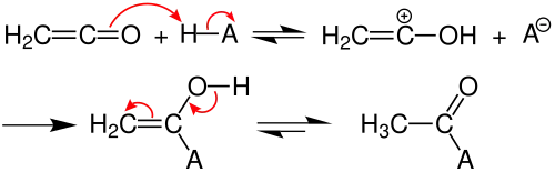 Mechanism of the above reactions