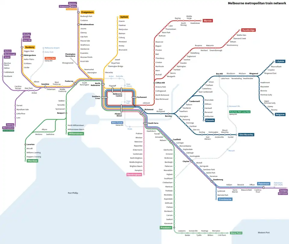 Current Melbourne rail network