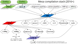 Software diagram