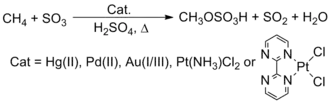 C–H Bond activation Periana 1998