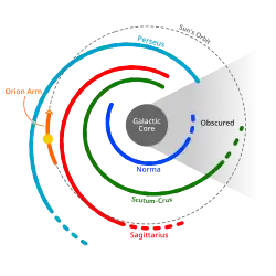 Image 9Location of the Solar System within the Milky Way (from Formation and evolution of the Solar System)