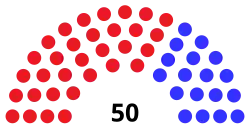Current Structure of the Montana Senate