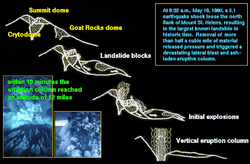 Computer simulation with photos of erupting ash