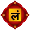 Muladhara Chakra