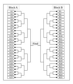 &nbsp;&nbsp;&nbsp;&nbsp;&nbsp;&nbsp;50-player Main Tournament Bracket