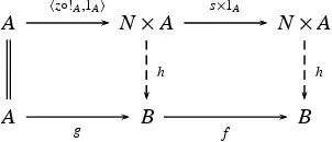 alternate NNO definition