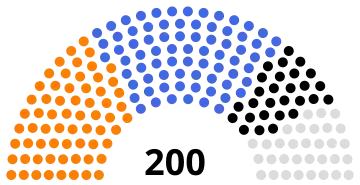 National Consultative Assembly of Iran following the 1961 election