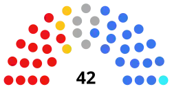 North East Lincolnshire composition