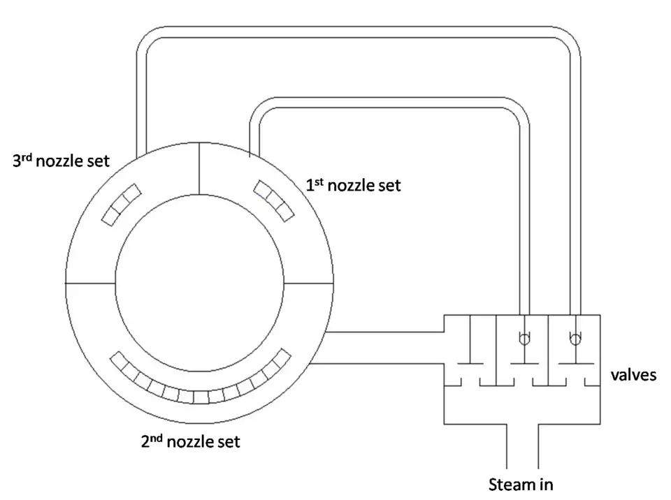 2-D schematic of nozzle governor