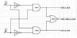 One-bit binary full comparator, equality, inequality, greater than, less than at gate level. Created using CircuitLab