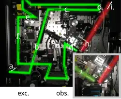 Optical path of a lattice light sheet microscope
