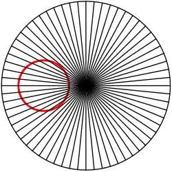 Circle distortion by radial lines