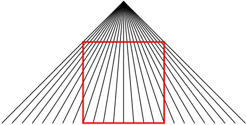 Square distortion by beams