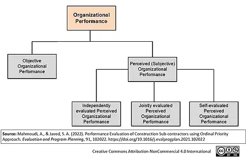 Block diagram