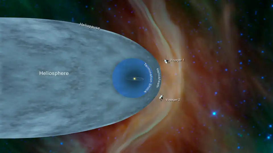 Image 30Diagram of the Sun's magnetosphere and helioshealth (from Solar System)