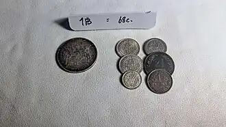 THB to Dutch Gulden (฿1=0.68ƒ)