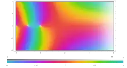 Gamma function in the complex plane with colors showing its argument