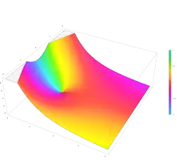 Plot of the regularized incomplete gamma function Q(2,z) in the complex plane from -2-2i to 2+2i with colors created with Mathematica 13.1 function ComplexPlot3D