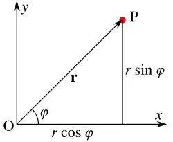 Two perpendicular lines (Cartesian coordinate axes) are labeled x (horizontal) and y (vertical). They intersect at the lower left in a point labeled O (the origin). An arrow labeled r runs form the origin to the upper right, ending in a point P. The angle between the x-axis and the vector r is labeled with the Greek letter φ. A vertical line is dropped from P to the x-axis, and the horizontal and vertical segments are labeled "r cosine phi" and "r sine phi", respectively.
