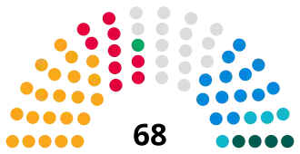 Powys Council composition